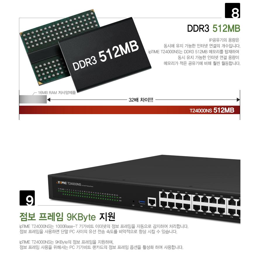 IPTIME T24000NS Giga LAN Ʈ    Ⱑ PC   ̰ WIFI WIFI  WIFI IP ͳݰ